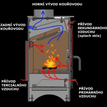 HEDE krbová kamna hede 1D
