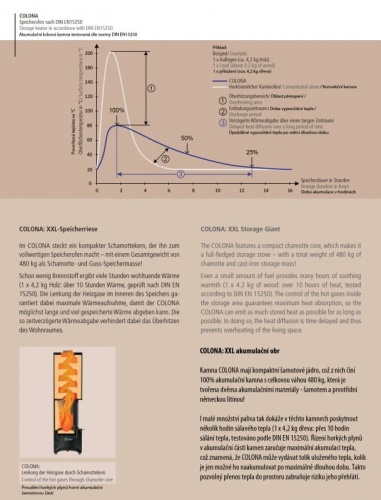 LEDA krbová kamna Colona - speciální akumulační kamna - černý lak