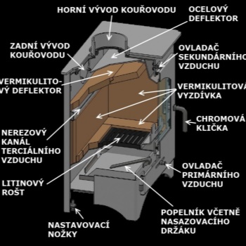 HEDE krbová kamna hede 1D