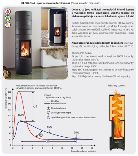 LEDA krbová kamna Colona - speciální akumulační kamna - černý lak